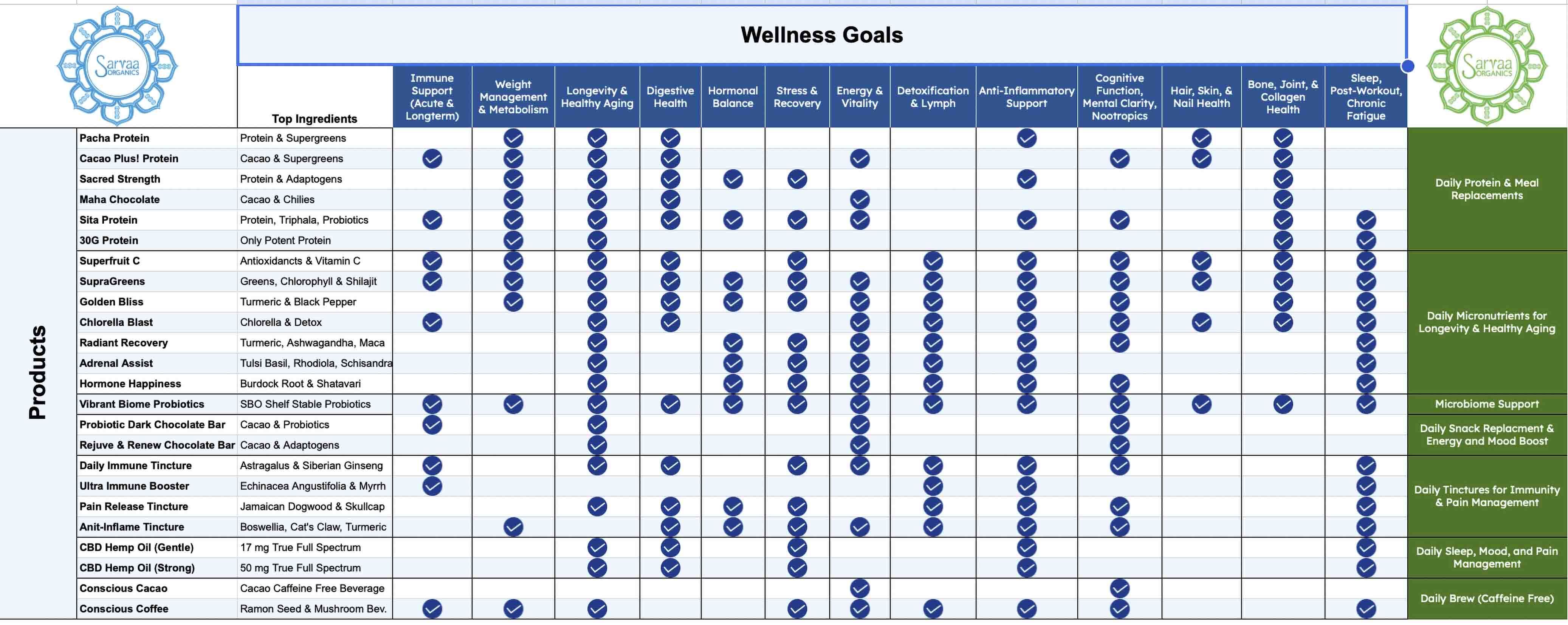 Wellness Goals need Daily Rituals, Follow this List